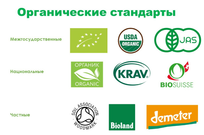 Если органические продукты вы узнаете по специальному значку на упаковке, то в случае с синбиотическими продуктами вам придется читать состав и искать нужные ингредиенты.