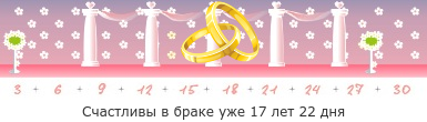 Создать, линеечку, беременность, для, планирующих, детские, бэби.ру