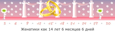 Создать, линеечку, беременность, для, планирующих, детские, бэби.ру