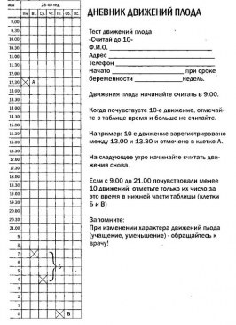 Тест шевеления плода образец